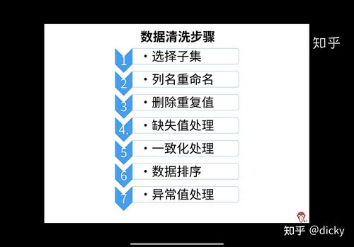 電商嬰兒產品銷售數據分析與在線數據處理業務洞察