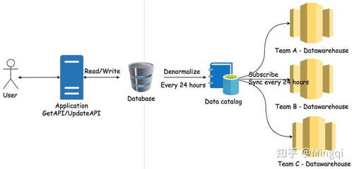 數據庫AP與TP在高性能在線數據處理與交易處理業務中的關鍵作用