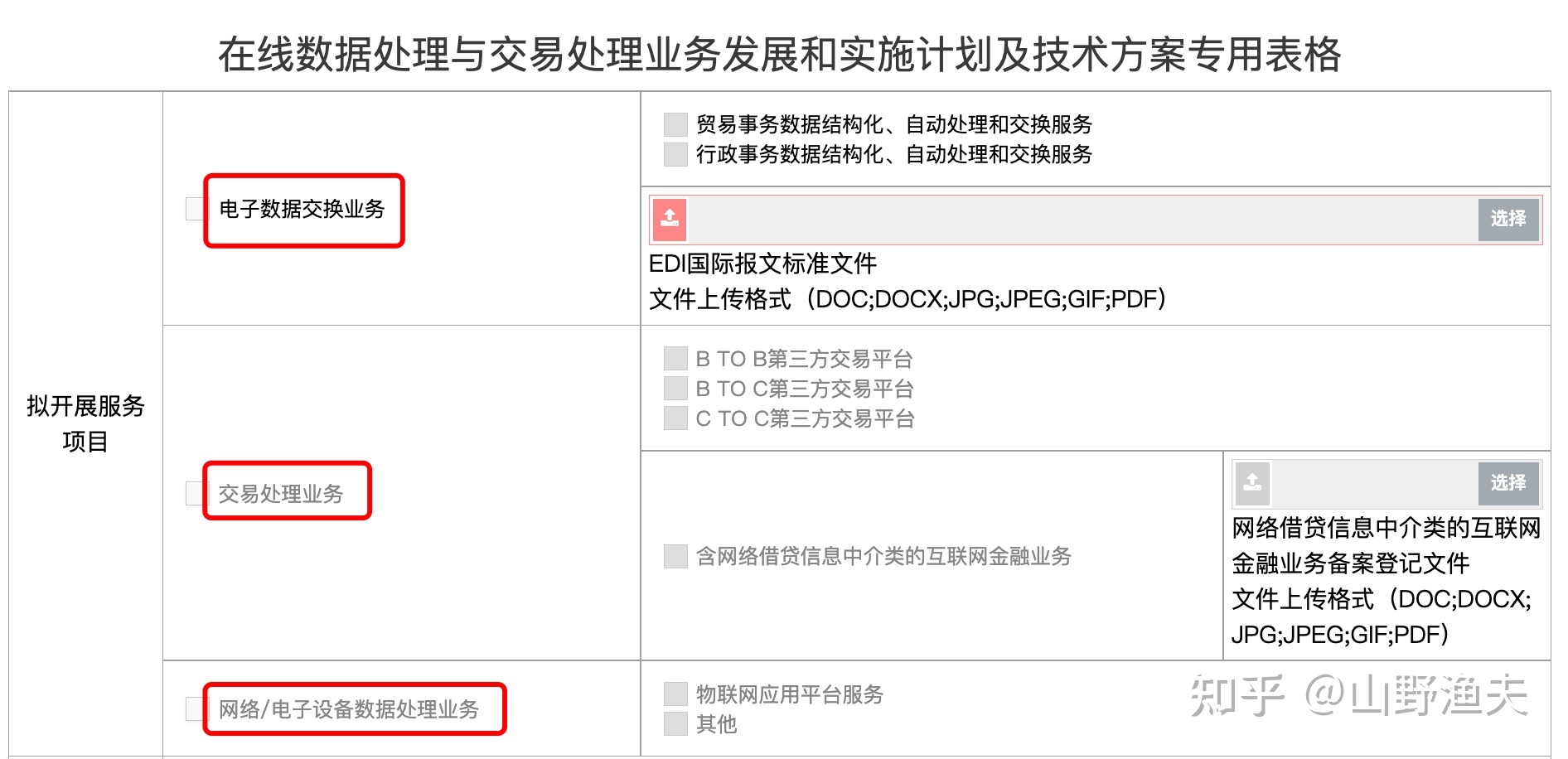 解讀EDI許可證 哪些網(wǎng)站需要辦理在線數(shù)據(jù)處理與交易處理業(yè)務(wù)許可？