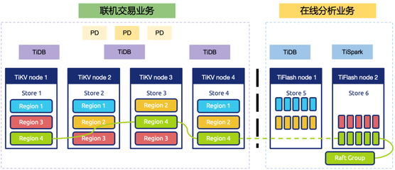 榮膺多項殊榮，虎氣奔騰 中國人壽財險在線數(shù)據(jù)處理與交易處理業(yè)務(wù)馳騁中再顯強勁發(fā)展力