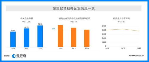315新消費(fèi)行業(yè)洞察 強(qiáng)監(jiān)管下在線教育行政處罰量逐年降低，在線數(shù)據(jù)處理與交易處理業(yè)務(wù)迎發(fā)展新機(jī)遇
