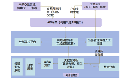 邊界模糊時(shí)代 在線數(shù)據(jù)處理與交易處理業(yè)務(wù)的安全新策略