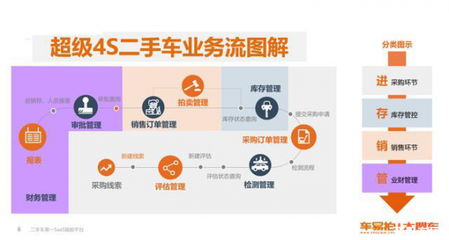 車(chē)易拍陳茉怡談變局 新車(chē)經(jīng)銷(xiāo)商如何借力在線數(shù)據(jù)處理與交易處理業(yè)務(wù)破局二手車(chē)市場(chǎng)