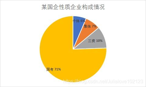誰說菜鳥不會數據分析 《入門篇》在線數據處理與交易處理業務