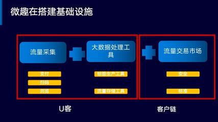 互聯網資產4.0時代 抓住流量資產化浪潮中的在線數據處理與交易處理業務機遇
